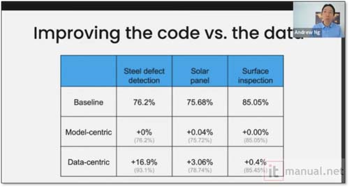 인공지능 문제와 미래 (3) Data-centric AI로 전환과 MLOps의 필요성 5 Data-centric AI